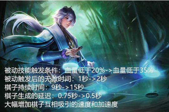 王者荣耀体验服更新 奕星加强 王昭君即将出