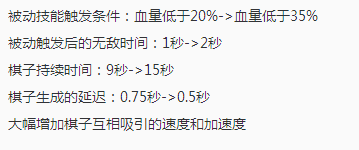 王者荣耀:奕星又得到大幅度加强,无敌法师