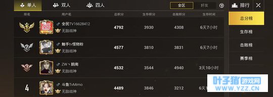 全民主播怒冲刺激战场全区第一,33%吃鸡率