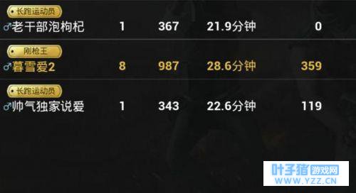 绝地求生刺激战场称号都有哪些 各称号获取