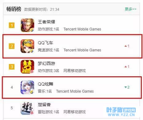 ����Ѷ���Ĵ�������������֮ҹ�����ζ�ڣ�