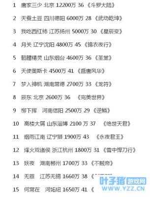 这本小说卖出天价版权,也让作者挨了无数骂