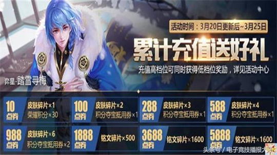 王者荣耀:天美福利大放送,今天必充988点