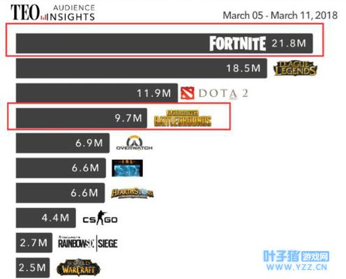 ����iOS��Ϸ��������һ �����㿴������֮ҹ