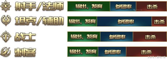 王者荣耀:KPL最强射手排名Top5,刺痛第一