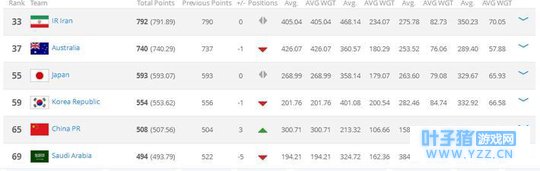 连锁反应!国足惨败危及亚洲杯,种子席位恐