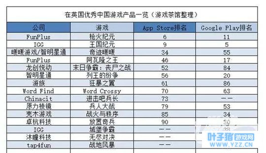 ���ӵ���һ�ᣡ���̼�ս������Ӣ���ȹ���ת