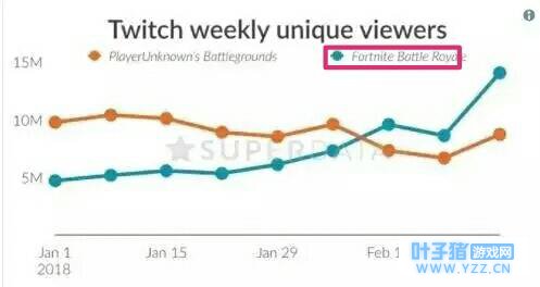 ����֮ҹ���¸�������Ϸ�����ݶ�������1.