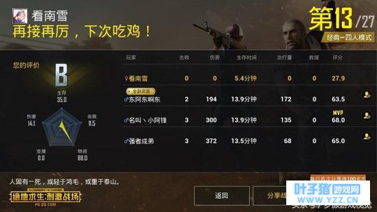 绝地求生刺激战场:敌人不可怕,可怕的是一