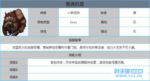 贪婪洞窟2普通巨魔怎么打?贪婪洞窟2普通巨