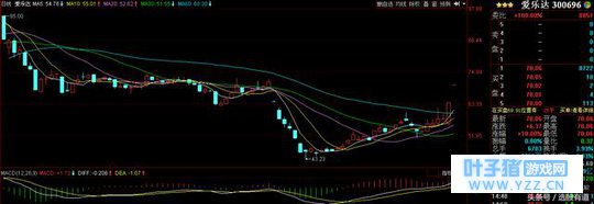 明日股池,军工龙头+芯片龙头+次新龙头+京