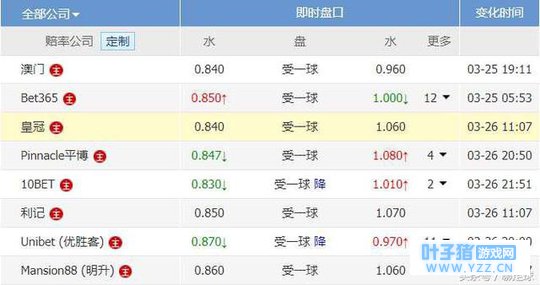 【热身赛】周二003 俄罗斯VS法国
