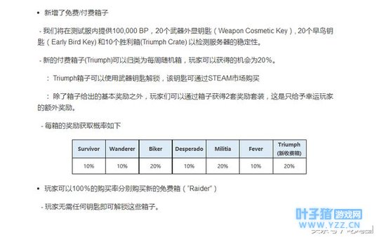 绝地求生27号开始锁区,引中国玩家不满,部