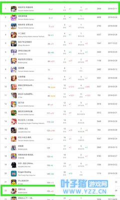 ̼սȾApp StoreϷаһ,