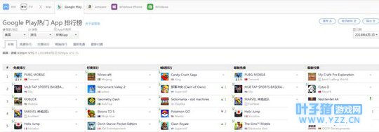 海外版绝地求生版本《PUBG Mobile》奠定第
