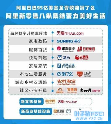 阿里巴巴95亿美元全资收购饿了么, 并获《旅