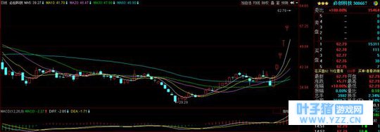 半导体及芯片+物联网+独角兽,明日重点留意