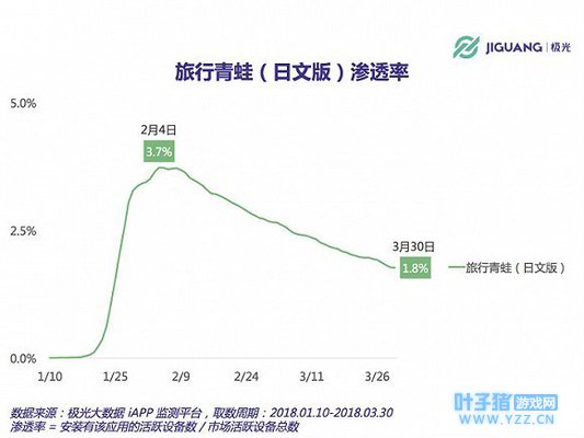 挖据IP价值 阿里要让《旅行青蛙》再起跳