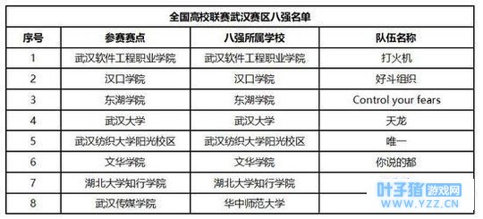 《决战!平安京》武汉赛区海选赛八强出炉
