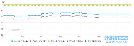 堡垒之夜异军突起,两种风格迥异的吃鸡你选