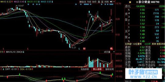 4.12重点关注:中成股份、大烨智能