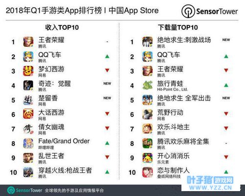 ̼۲: ӼAppStoreȾӰ