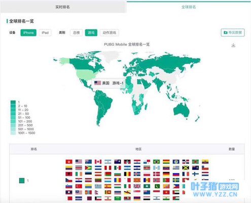 《刺激战场》或将成为第一款打入世界的国产