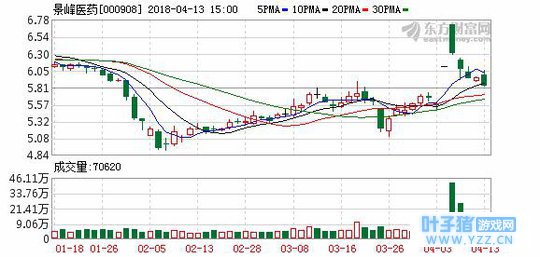 变盘在即!30股或迎“回调潮” 千万别追!