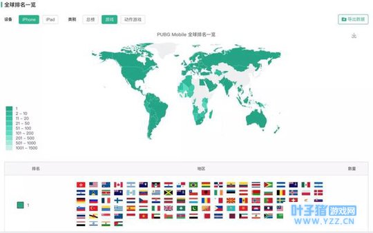 登顶全球100个国家,《刺激战场》赢在高品