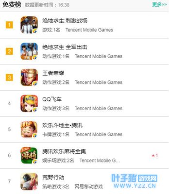 刺激战场:中国手游实力碾压各国,威武!默