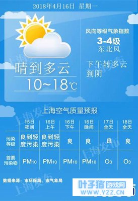 明天最低温仅10度!下周四最高温冲至23度