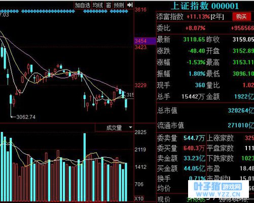 明日金股分享重点关注,周二必有惊人走势!