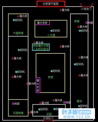 第五人格地窖是什么有什么用? 第五人格教