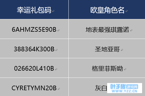 《第五人格》B服Switch大奖出炉!