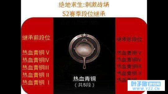 《绝地求生: 刺激战场》S1赛季结束, S2赛季