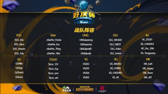 绝地求生好汉杯第二周比赛名单公布 群雄荟