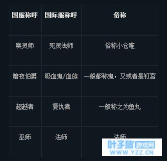 《影之诗国服》新手怎么玩 新手玩法技巧分