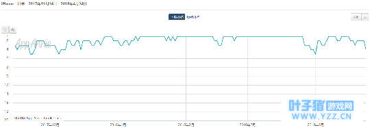 稳居日服免费榜前三、畅销榜前五, 《荒野行