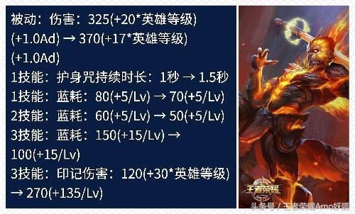 王者荣耀体验服更新:告诉你猴三棍要回来了