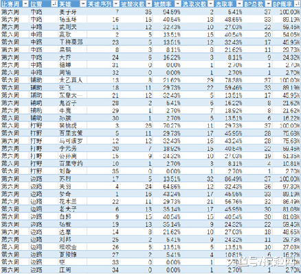 王者荣耀一个BUG毁掉一个英雄? 花木兰真的