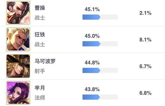 王者荣耀:只有最菜的召唤师 没有最弱的英