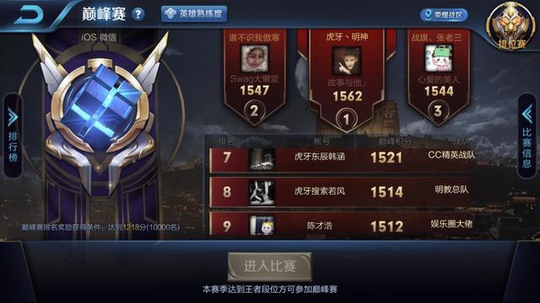 王者荣耀巅峰赛孤影再次回归前十名 大批大