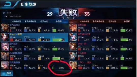 王者荣耀:网友抱怨百里守约很坑,大神晒图