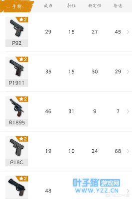 《绝地求生刺激战场》被低估的一把手枪,伤