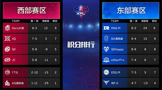 王者荣耀KPL:VV发博曝AG超玩会队员不训练