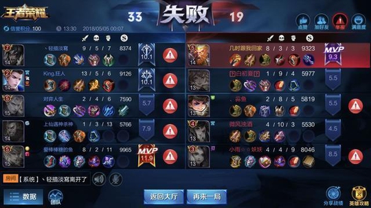 王者荣耀玩家孙悟空排位不是超神就是五杀,