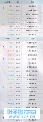 恋与制作人所有羁绊属性排名汇总 过关更自