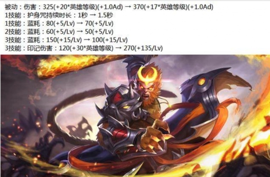 王者荣耀5月15更新汇总:三位英雄调整 新英