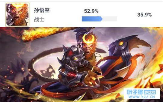 王者荣耀孙悟空胜率即将突破53% 猴王再次支
