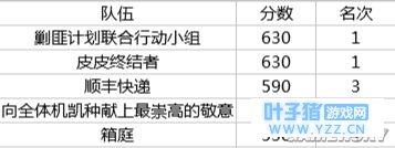 ������ȫ���ǡ�������������Ļ ���������